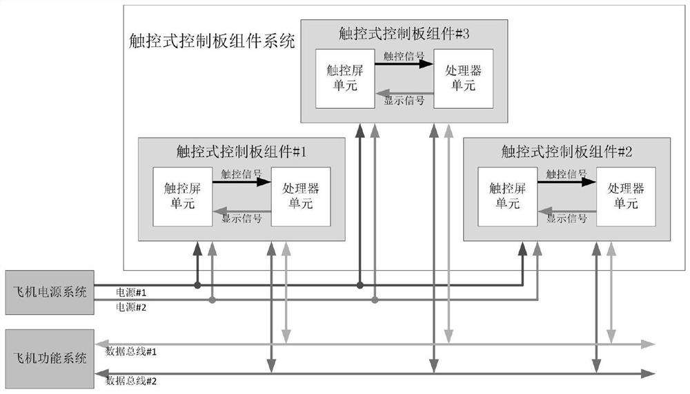 Touch control type control panel assembly system of aircraft cockpit