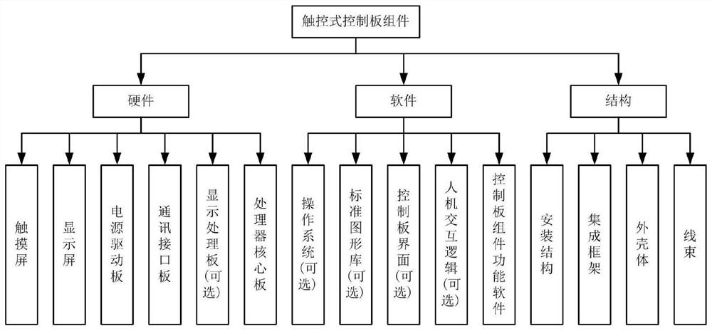 Touch control type control panel assembly system of aircraft cockpit