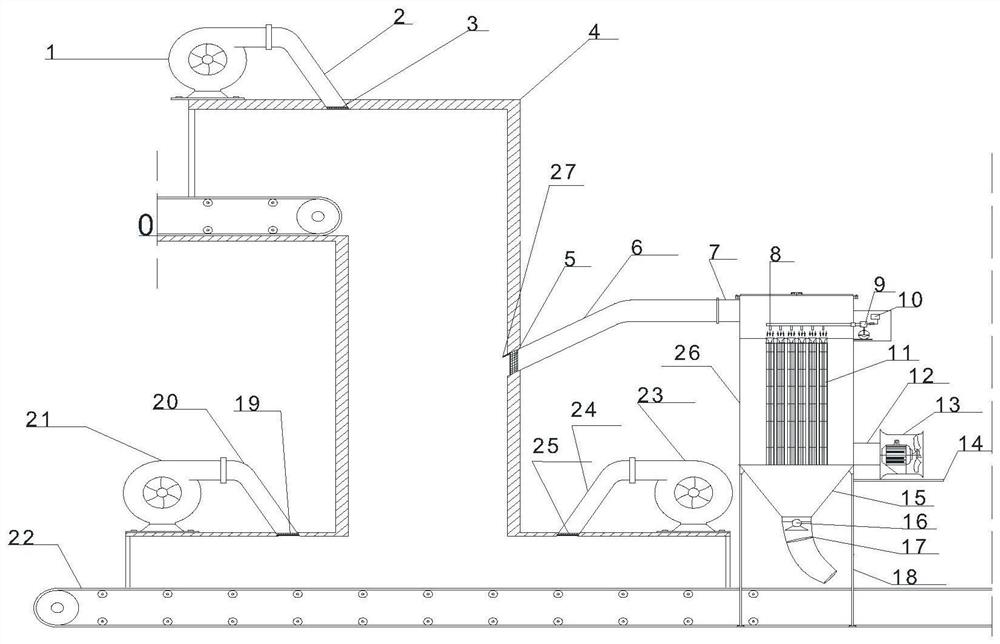 Air curtain and cloth bag combined dust removal device suitable for transfer system