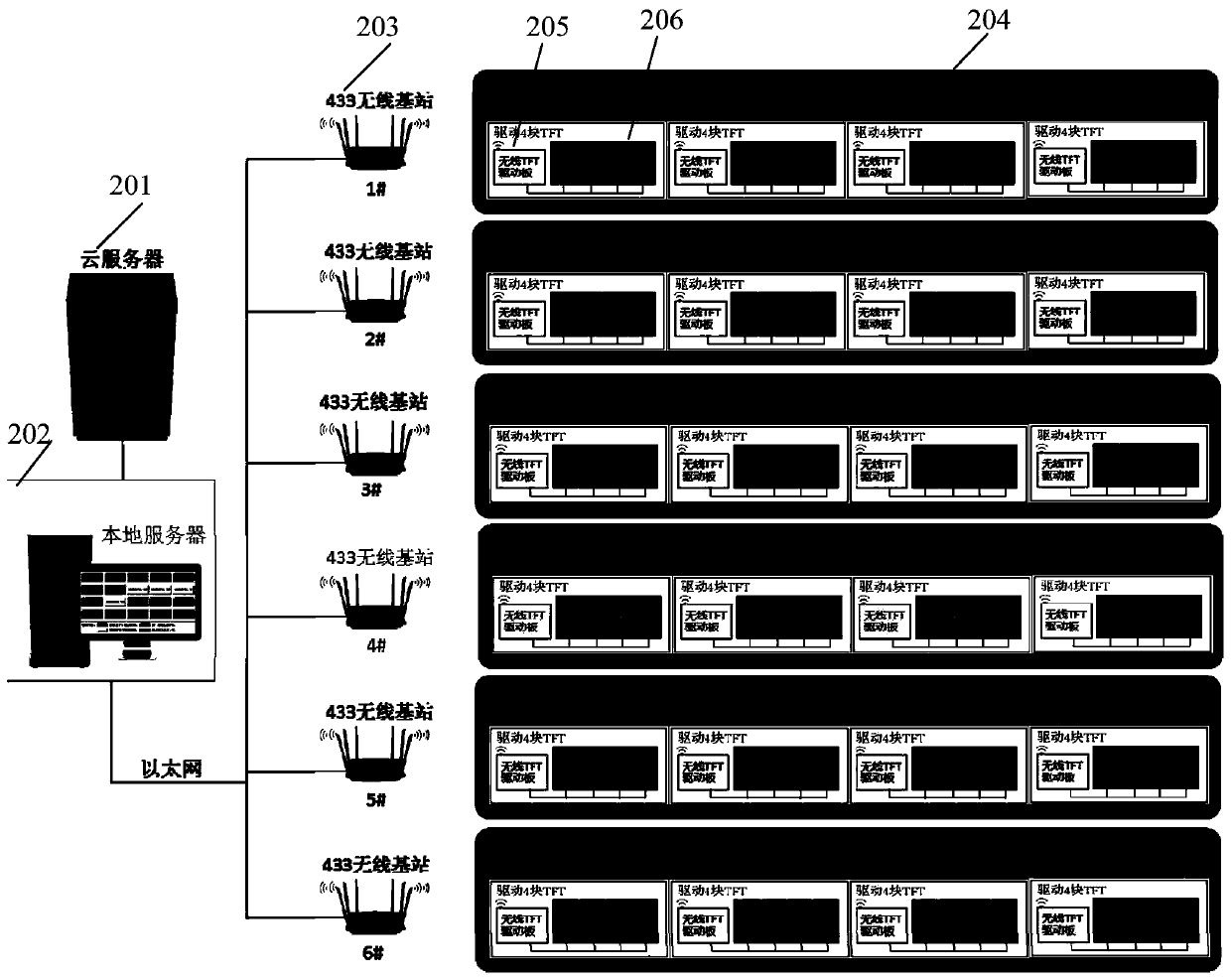 Bright wall control system and method