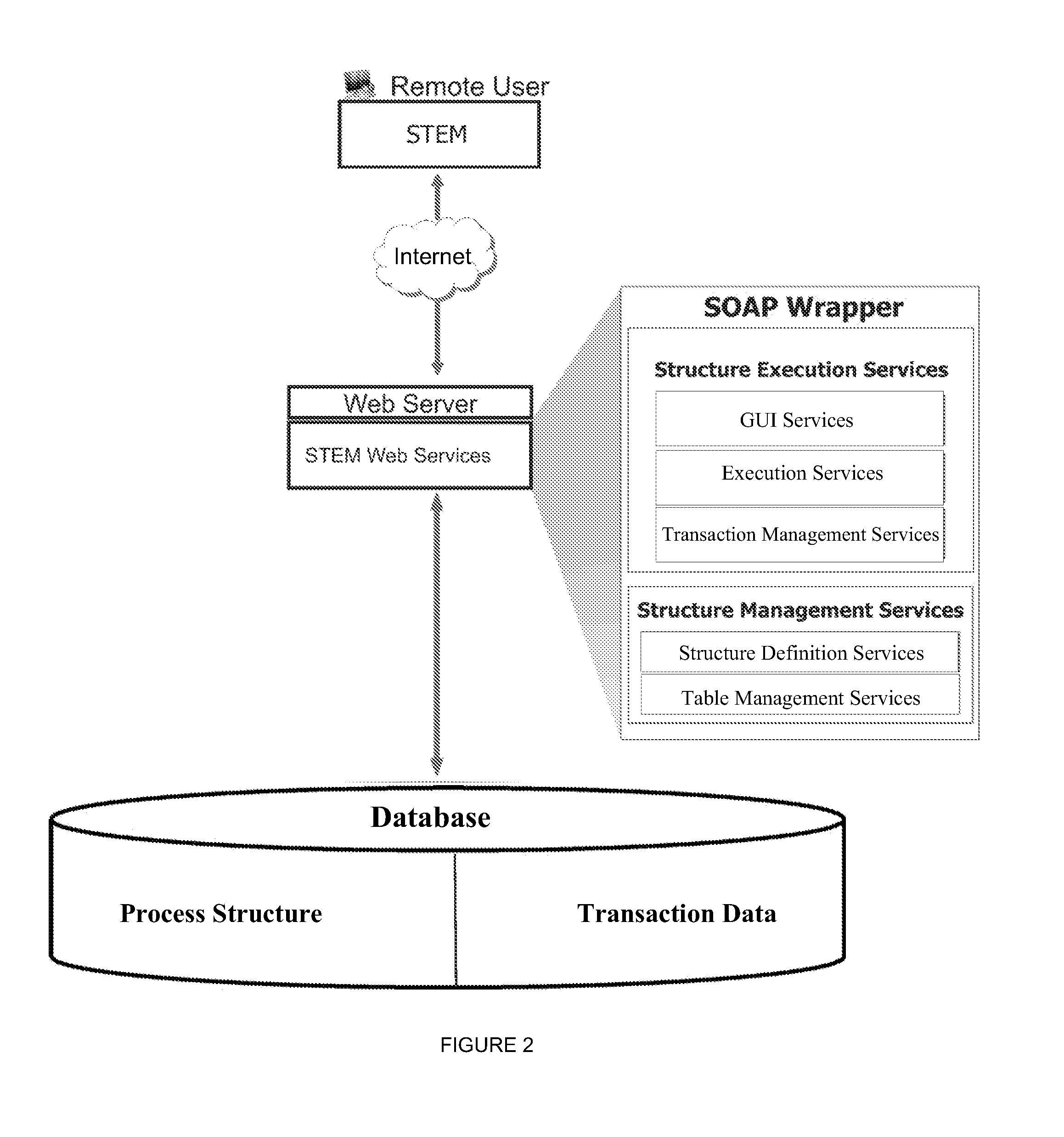 Unique versatile axpert executor engine which can interpret and execute transaction structures and information views to build information systems