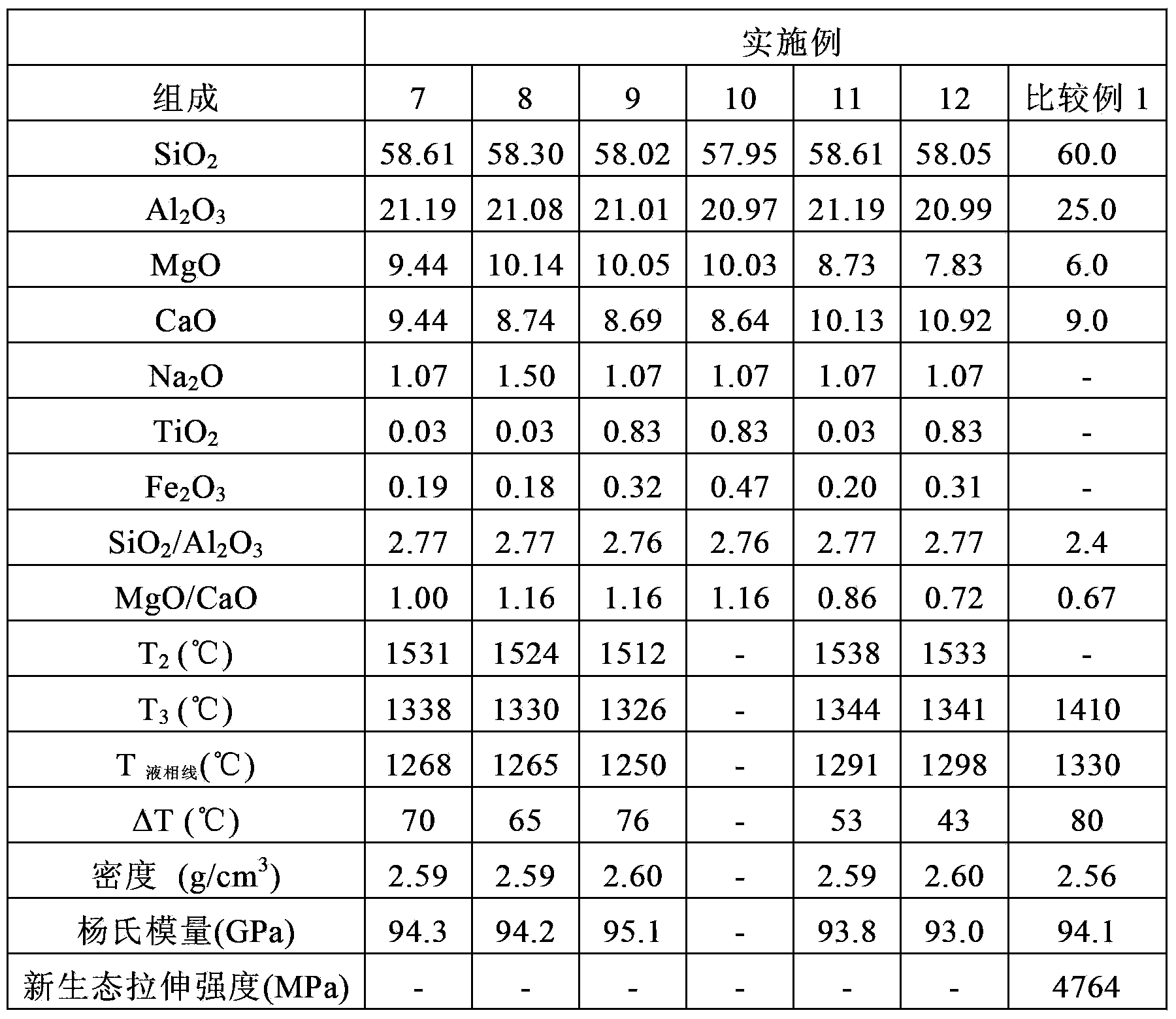 High strength glass composition and fibers