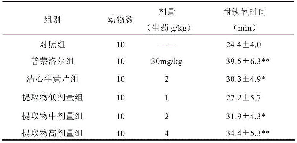 Traditional Chinese medicinal composition for clearing heart fire, reducing phlegm, relieving convulsion and dispelling wind, and preparation method thereof