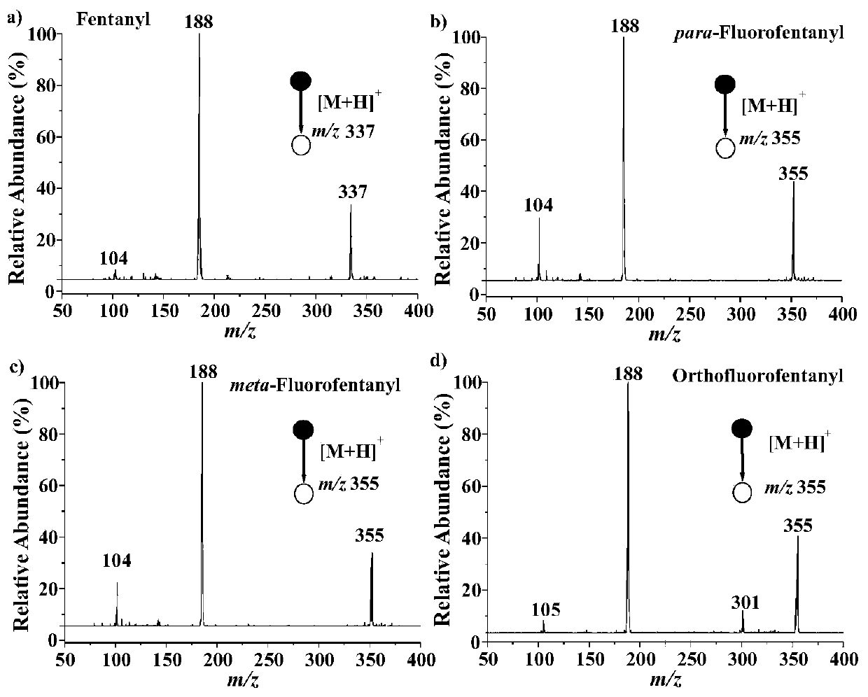 Small portable mass spectrum on-site rapid detection method for fentanyl substances