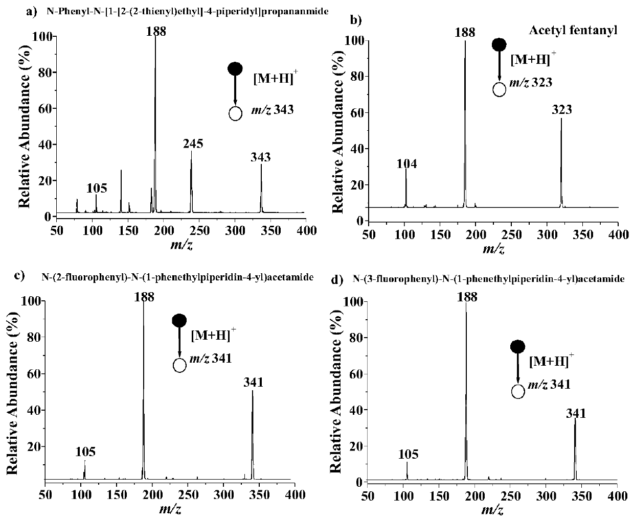 Small portable mass spectrum on-site rapid detection method for fentanyl substances