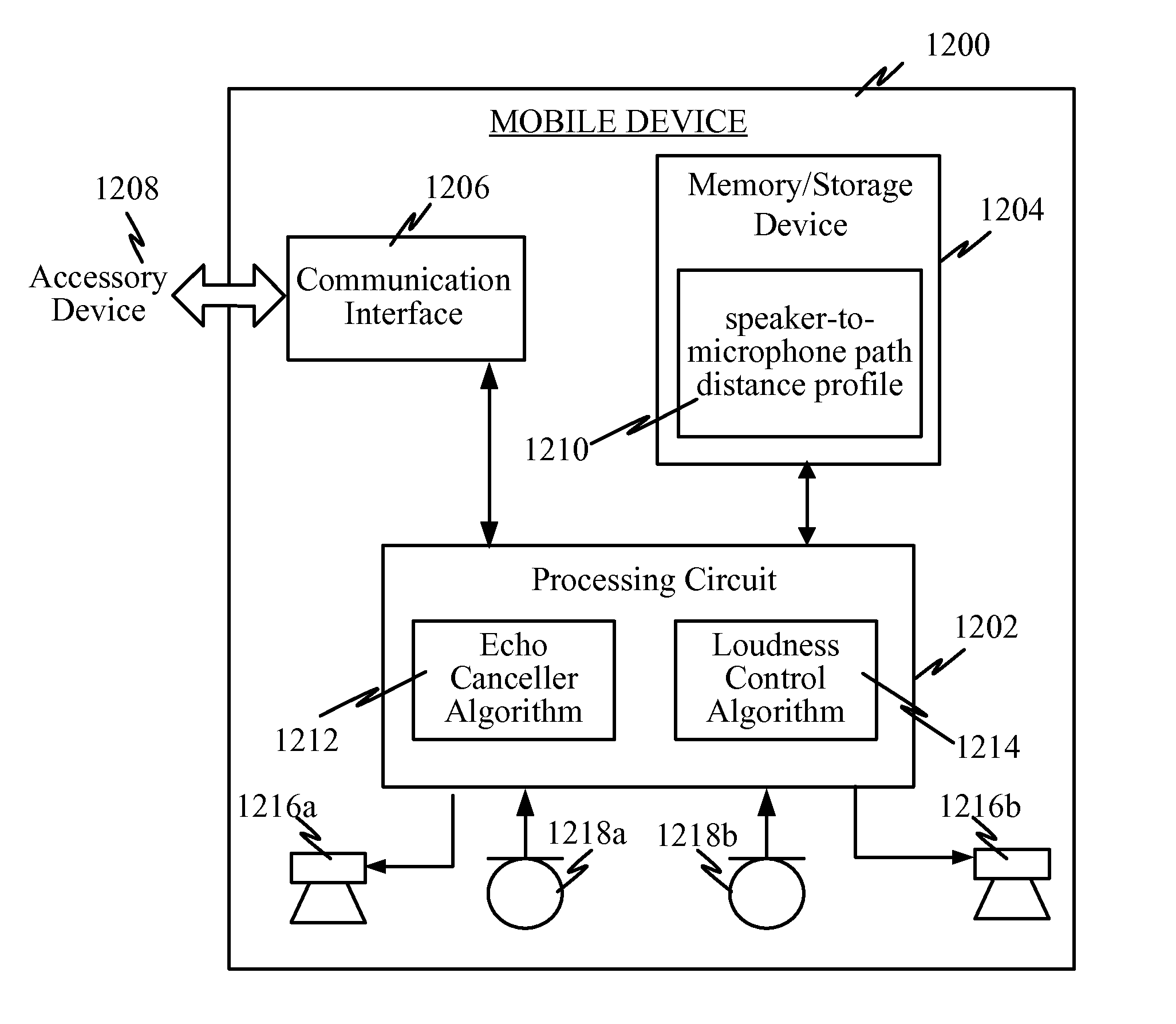 Optimizing audio processing functions by dynamically compensating for variable distances between speaker(s) and microphone(s) in a mobile device