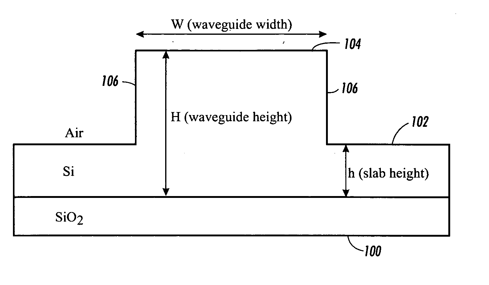 Waveguide structures and methods