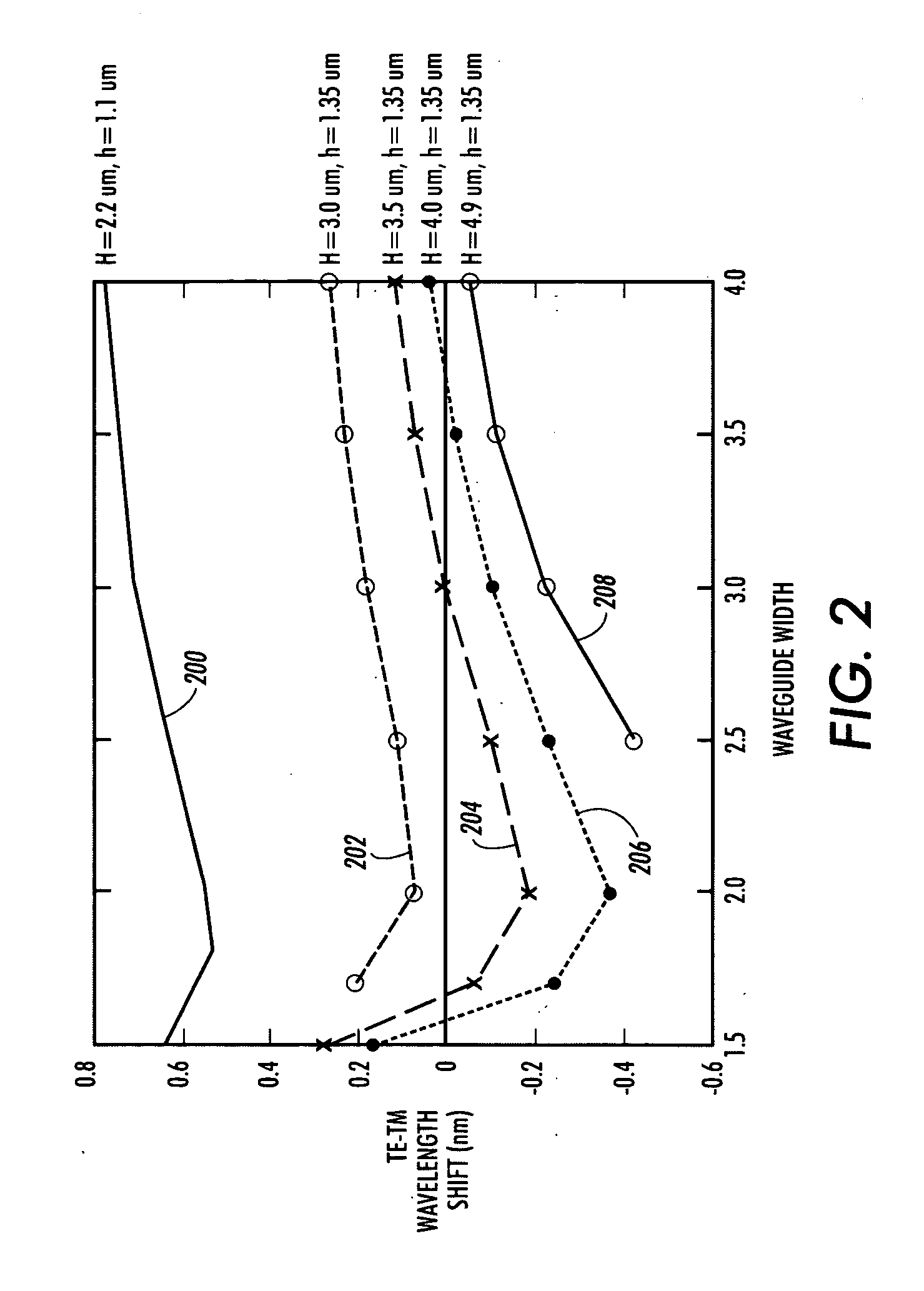 Waveguide structures and methods