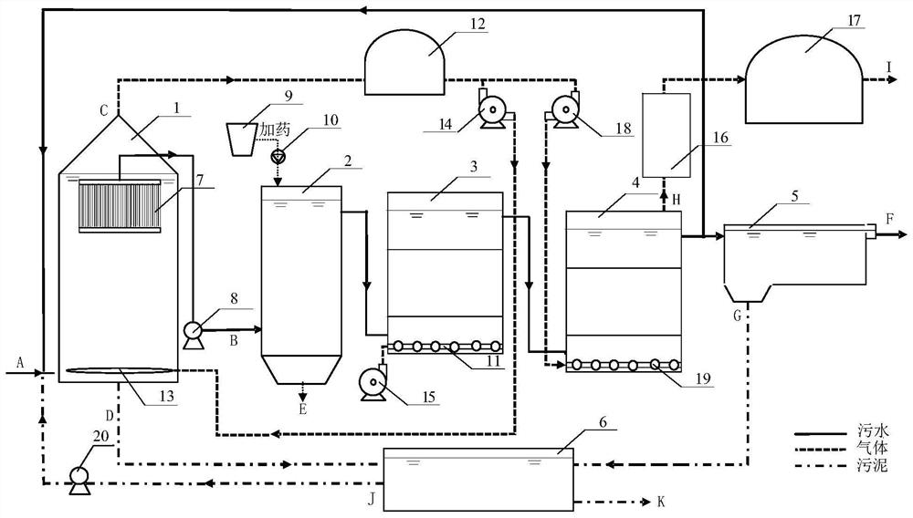 Sewage treatment system and method for realizing substance and energy recovery based on sulfur circulation