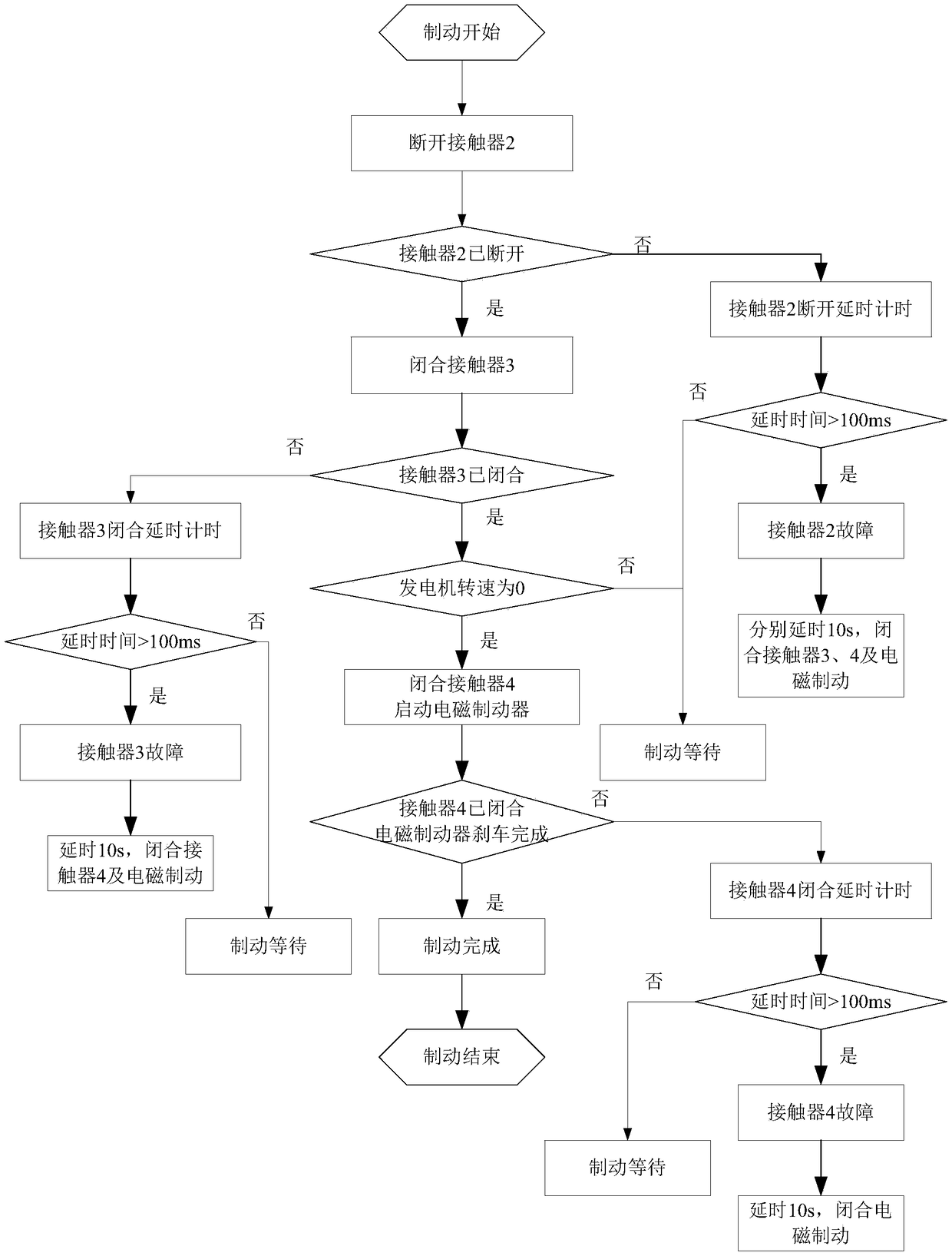 Vertical axis wind turbine braking system, braking method and wind power generation system