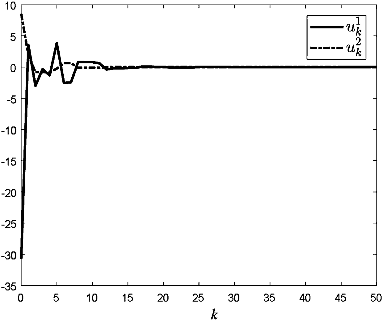 Sliding mode control method for networked control system under circumstance of uncertain probability of occurrence