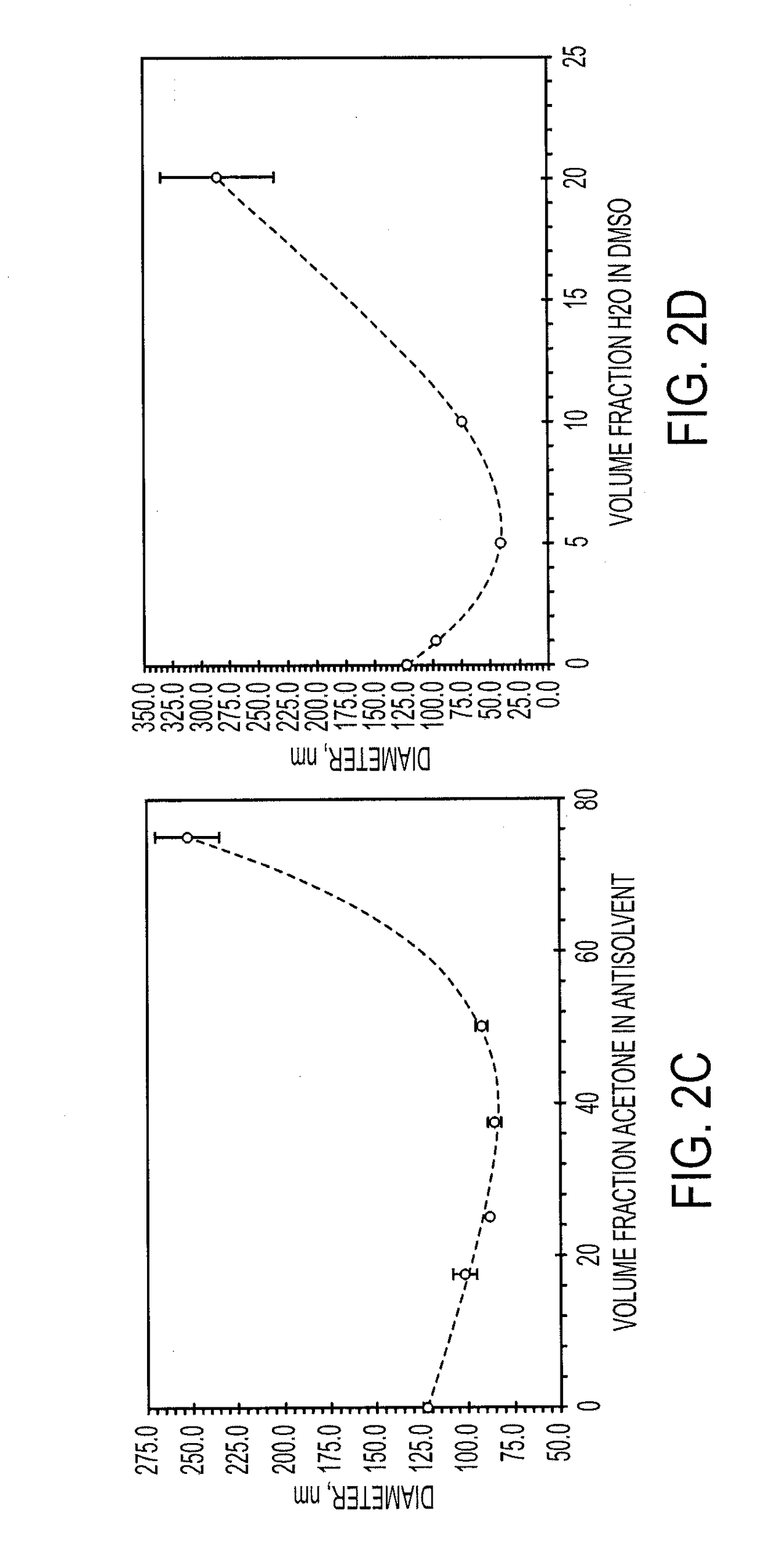 Process for encapsulating soluble biologics, therapeutics, and imaging agents