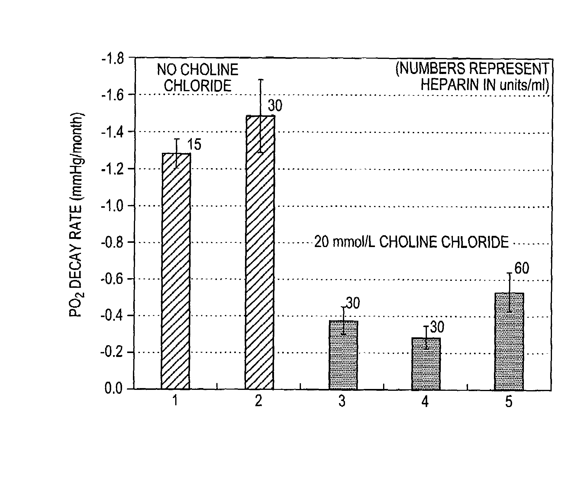 Aqueous solutions for reducing the rate of oxygen loss, and methods thereof