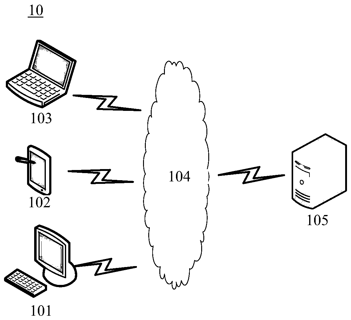 User characteristic data generation method and device and electronic equipment