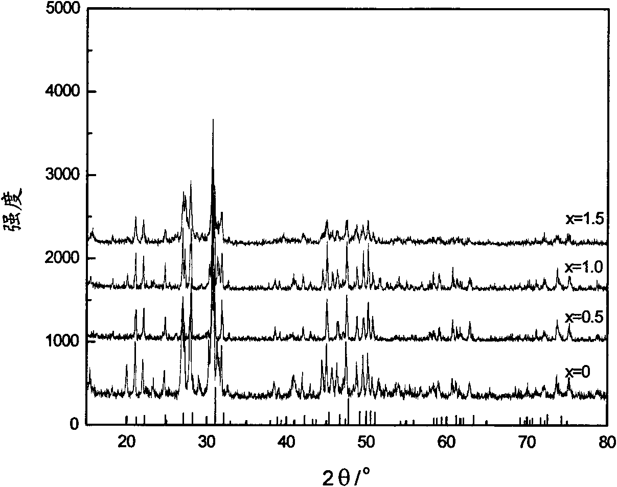 Vanadium-doped in lanthanum site apatite-type lanthanum silicate solid electrolyte material and preparation method thereof