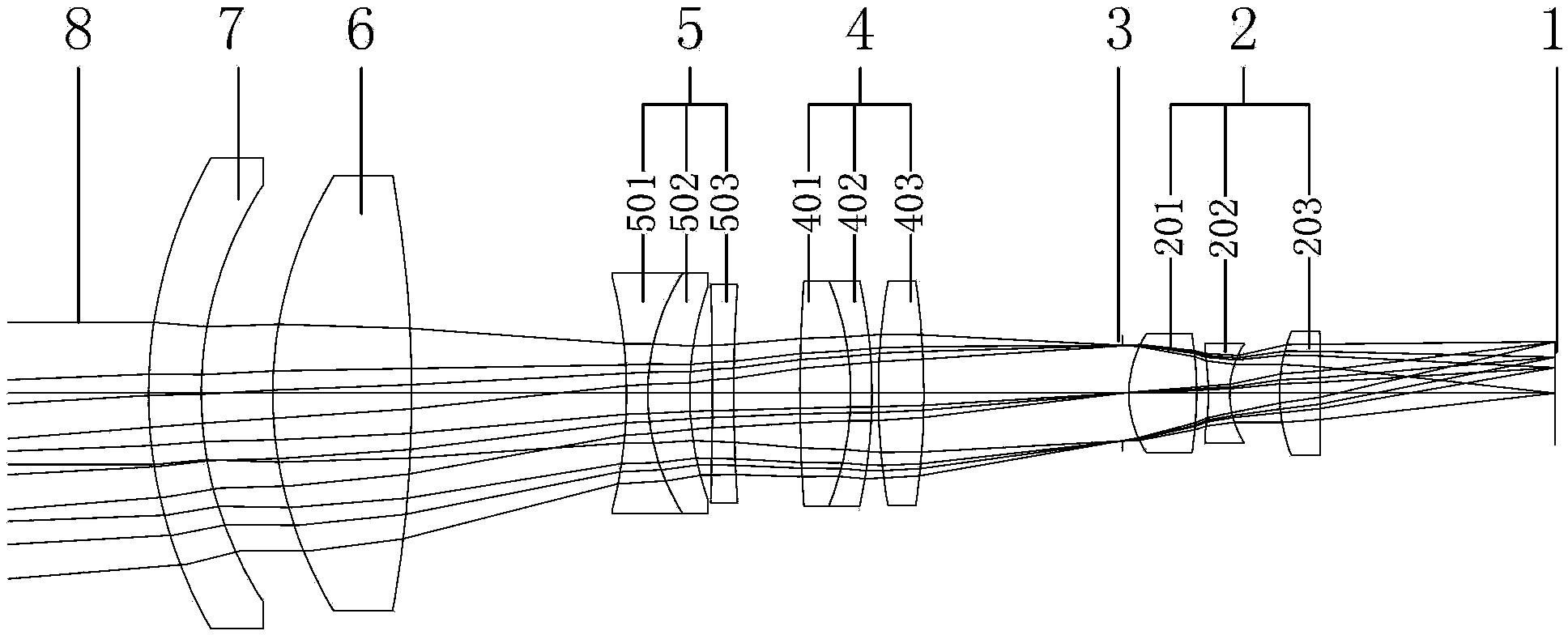 Optical compensation continuous zooming passive athermalization optical system