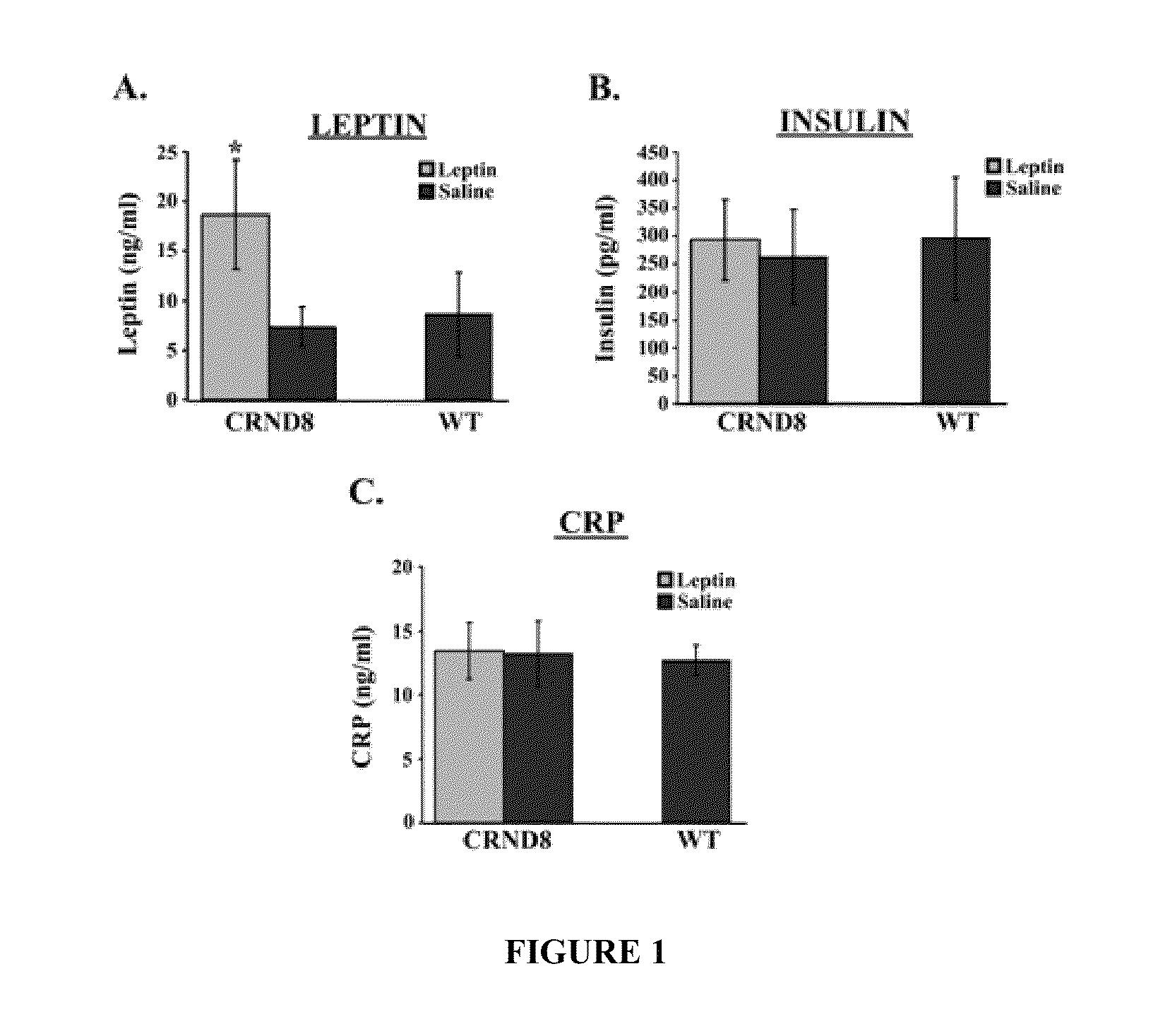Leptin compositions and methods for treating progressive cognitive function disorders resulting from accumulation of neurofibrillary tangles and amyloid beta