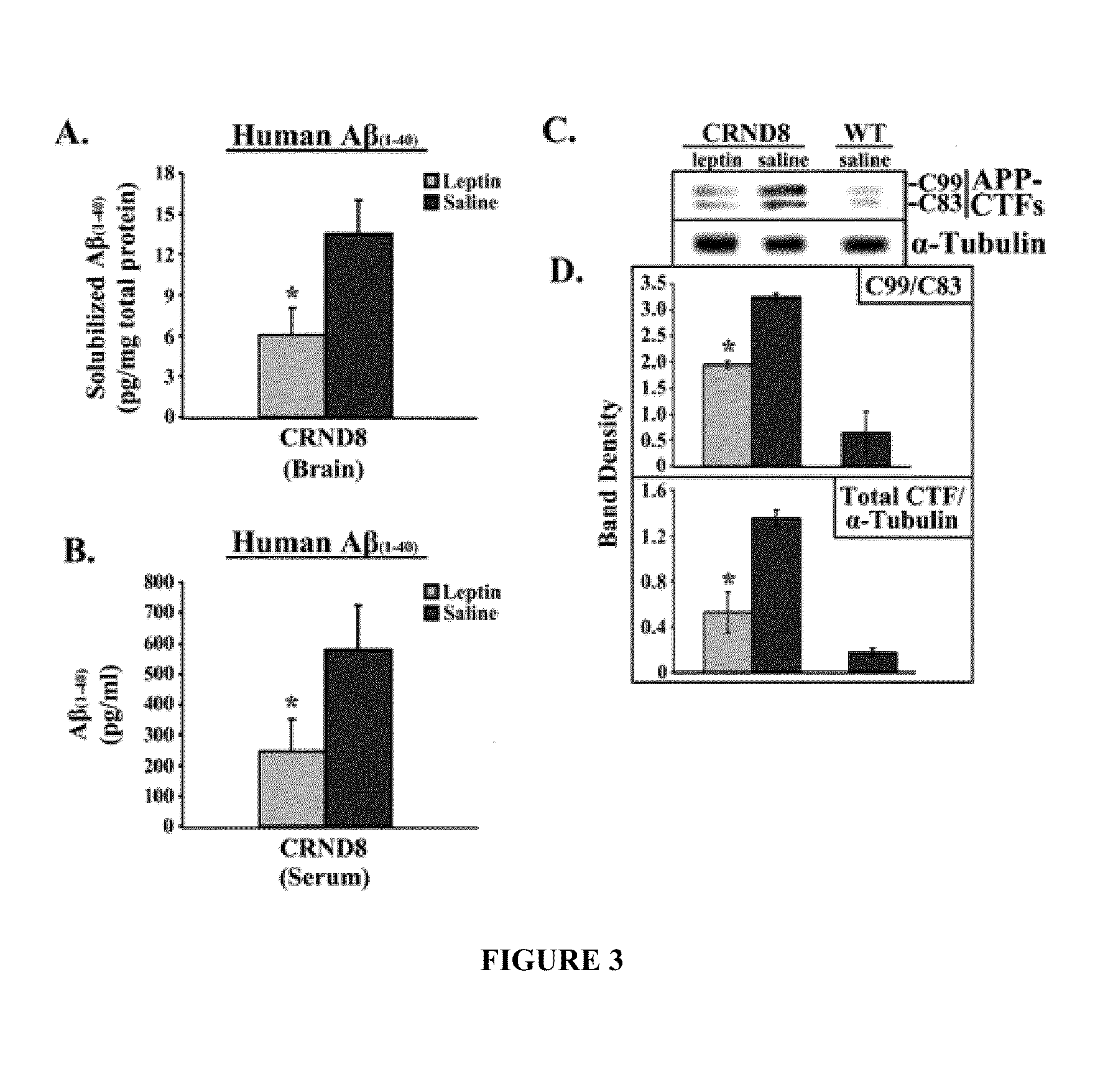 Leptin compositions and methods for treating progressive cognitive function disorders resulting from accumulation of neurofibrillary tangles and amyloid beta