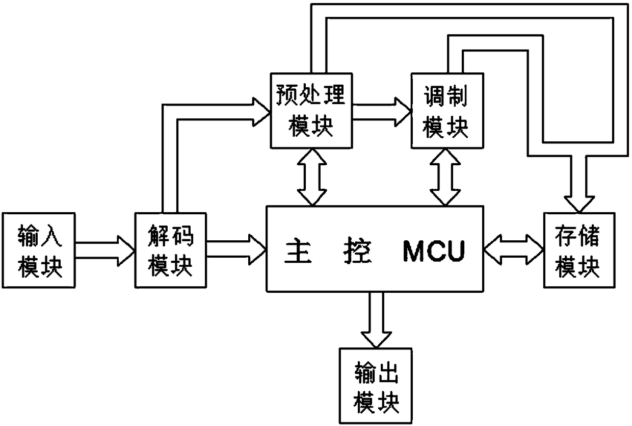 Audio processing method and audio processing system