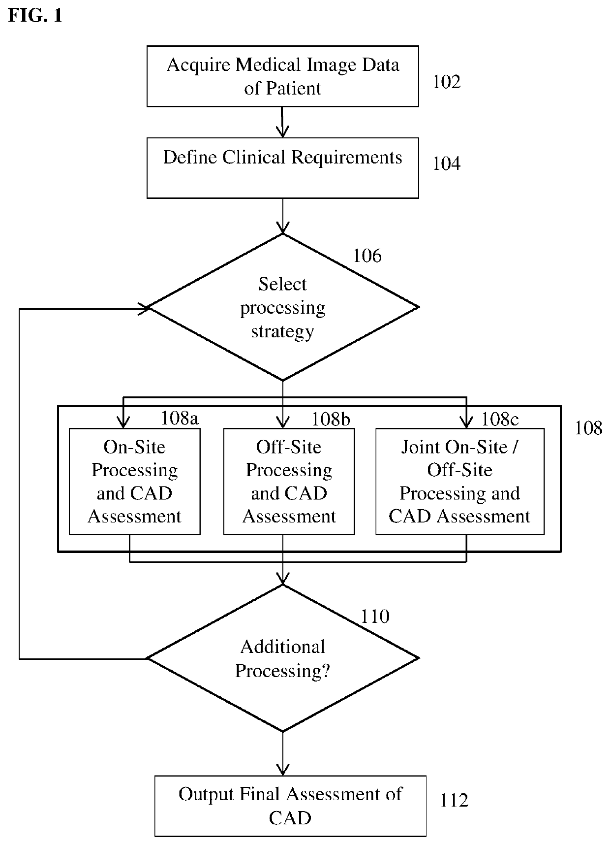 Method and system for clinical decision support with local and remote analytics