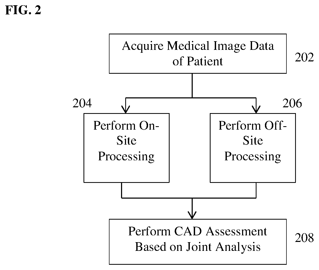 Method and system for clinical decision support with local and remote analytics