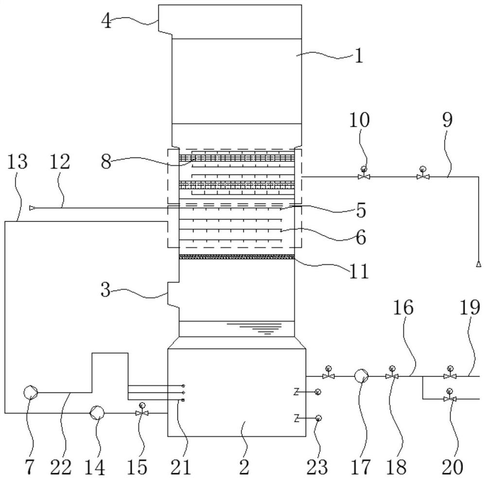 Flue gas desulfurization system