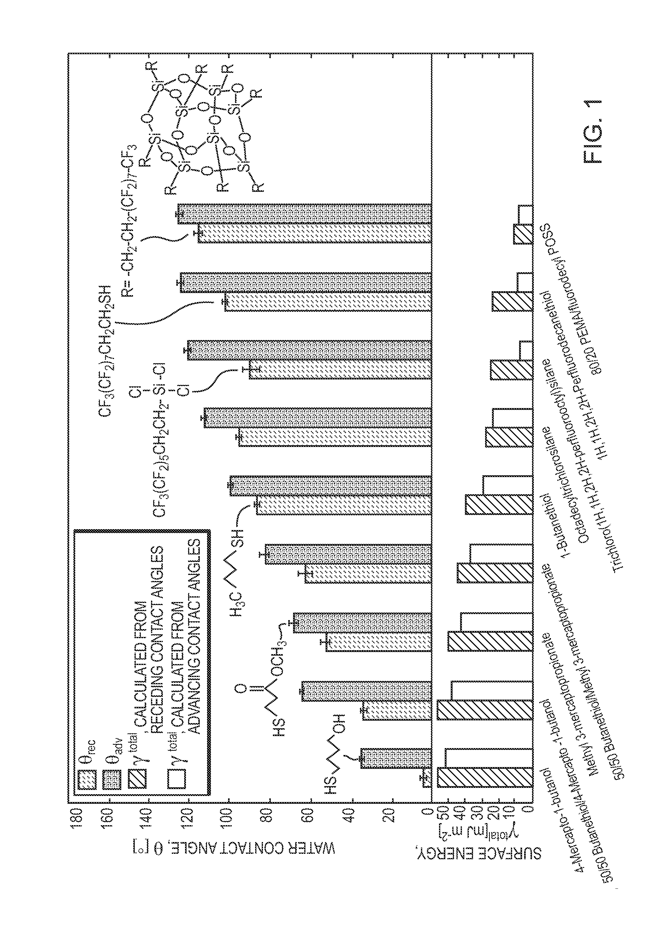 Articles and methods for reducing hydrate adhesion