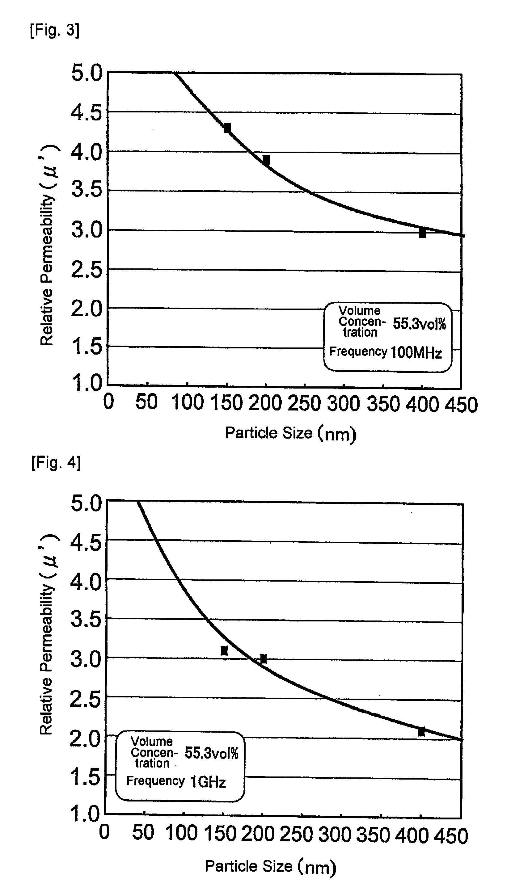 Magnetic Substance-Containing Insulator and Circuit Board and Electronic Device Using the Same