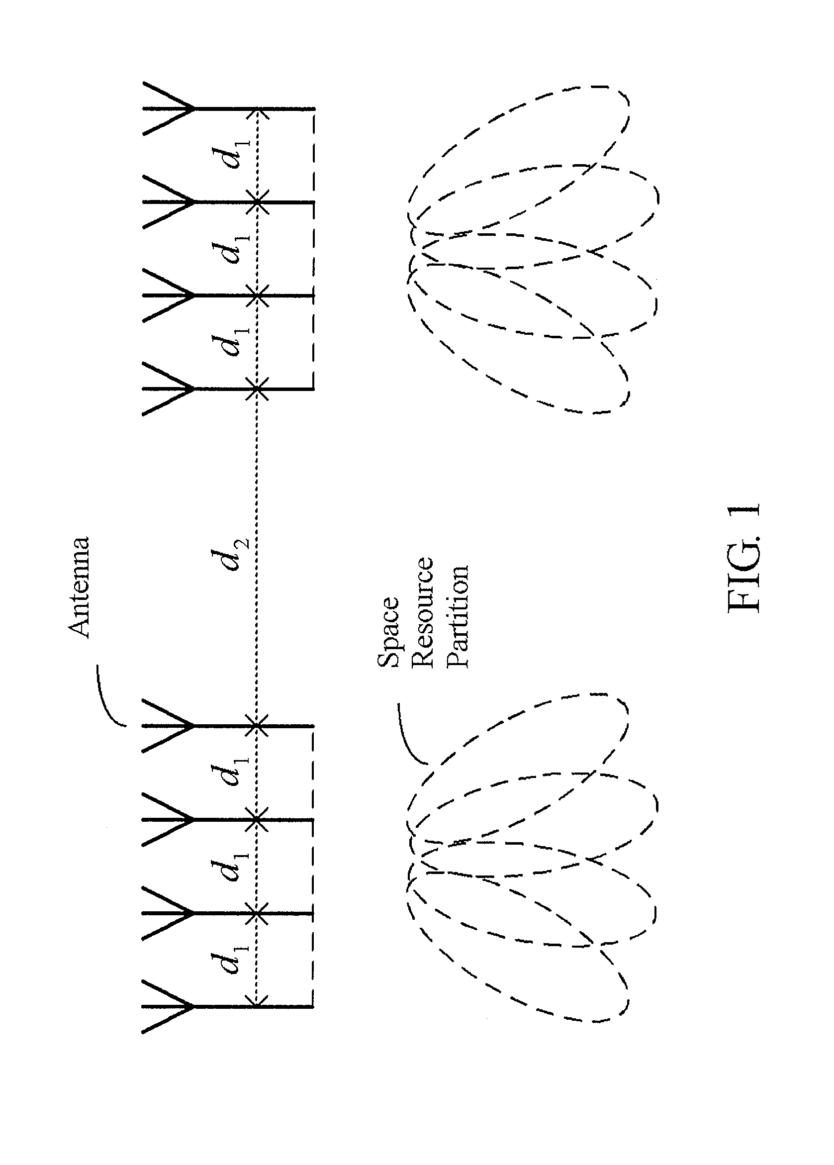 Space division multiple access transmission method of statistical characteristic mode