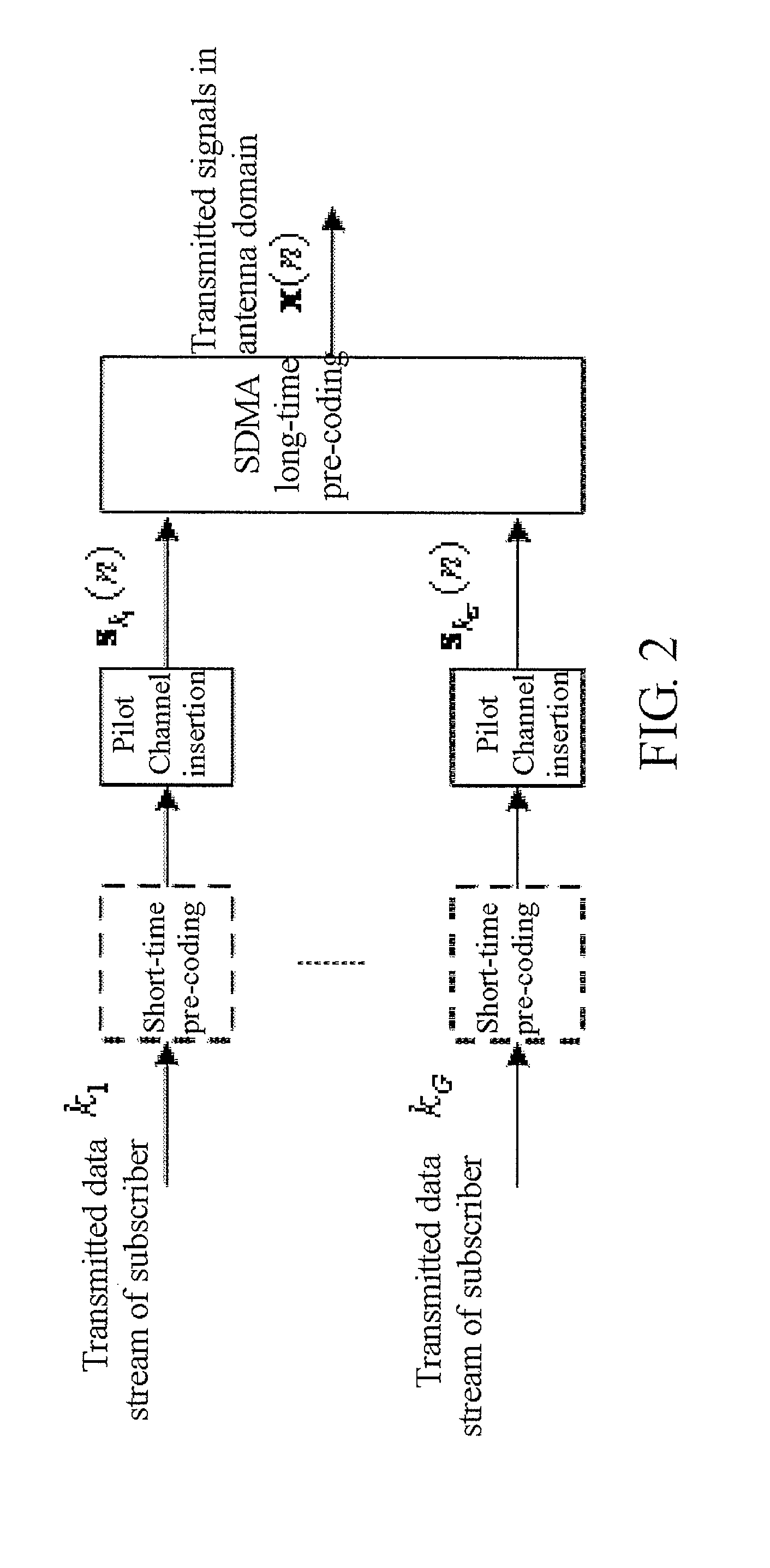 Space division multiple access transmission method of statistical characteristic mode