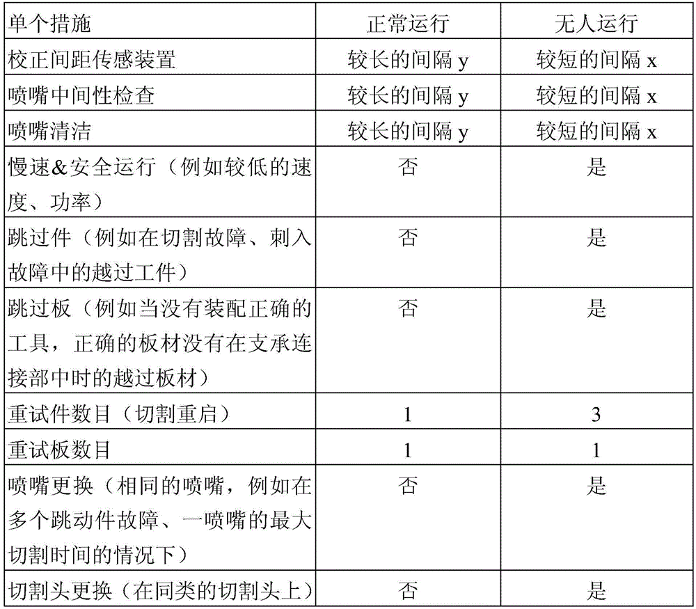 Method for switching between different workpiece processing operating modes of a processing machine