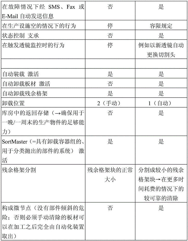 Method for switching between different workpiece processing operating modes of a processing machine