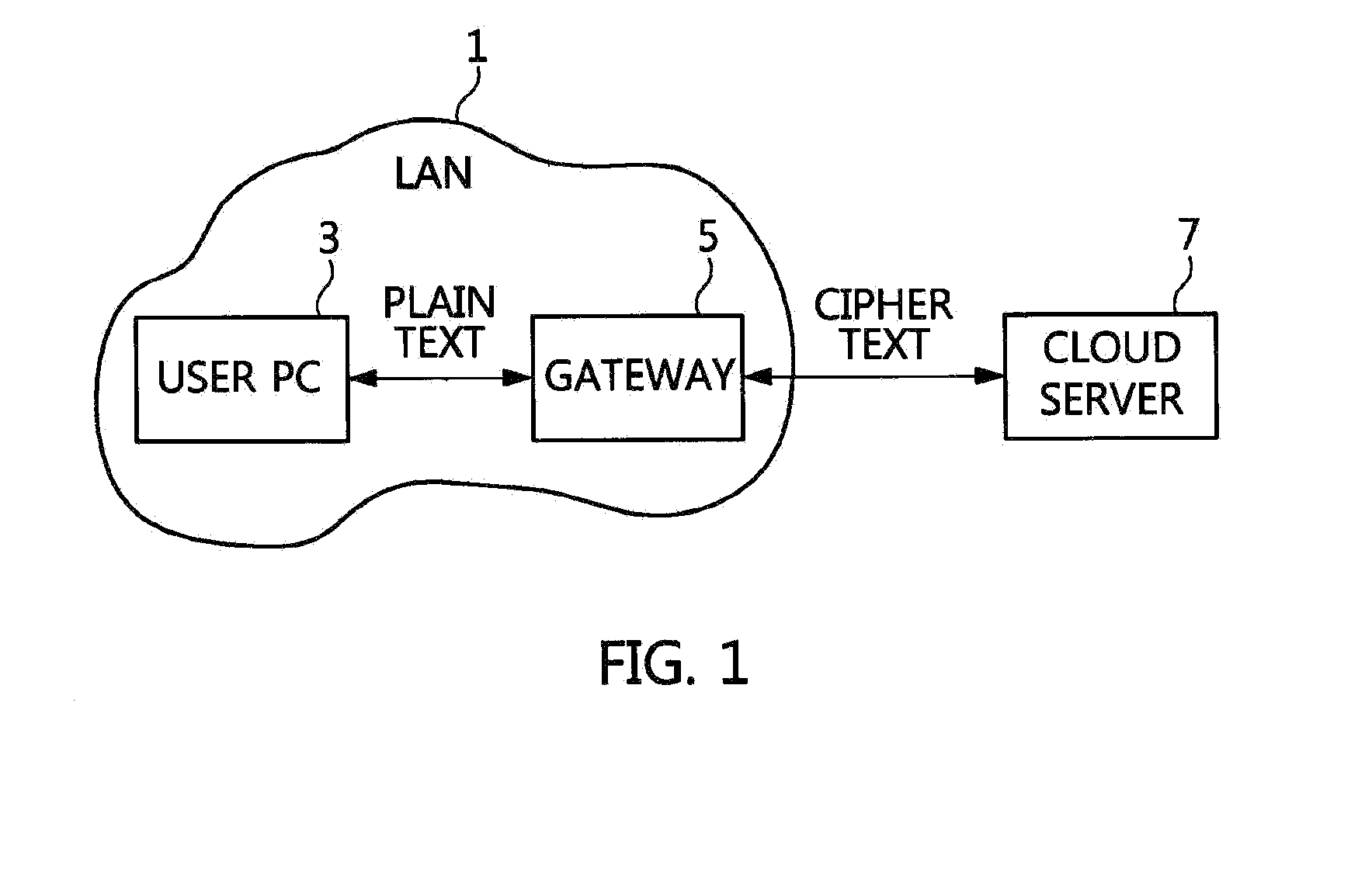 Apparatus and method for protecting user data in cloud computing environment