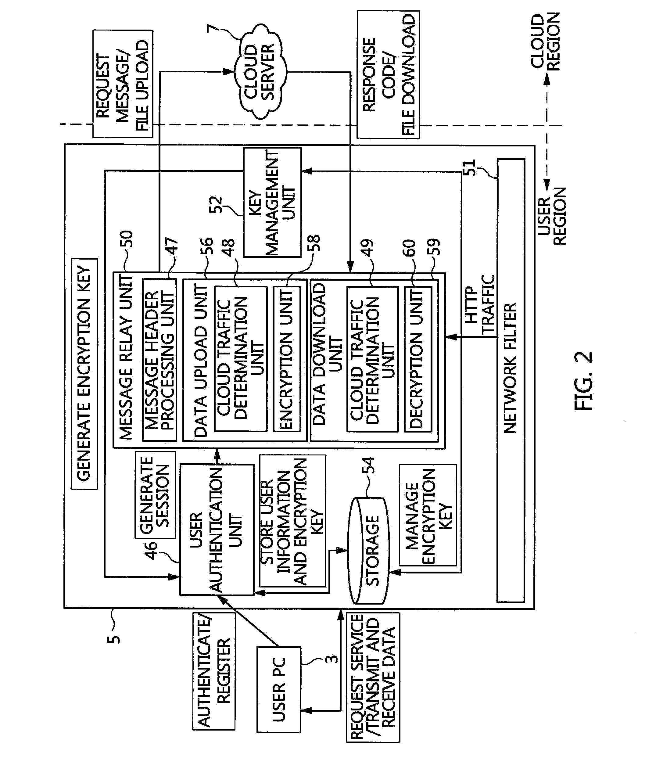 Apparatus and method for protecting user data in cloud computing environment
