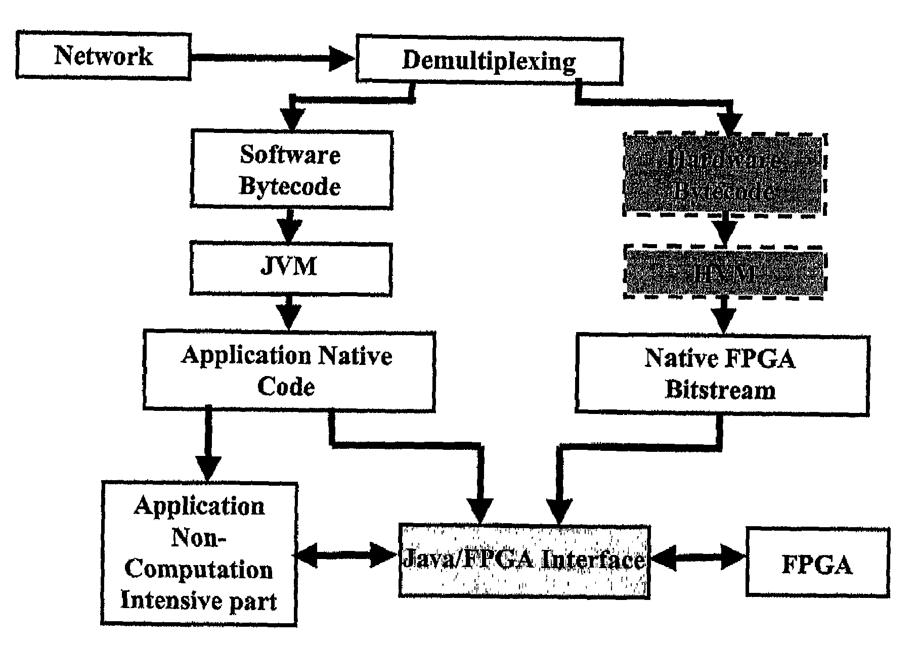 Virtual hardware machine, methods, and devices