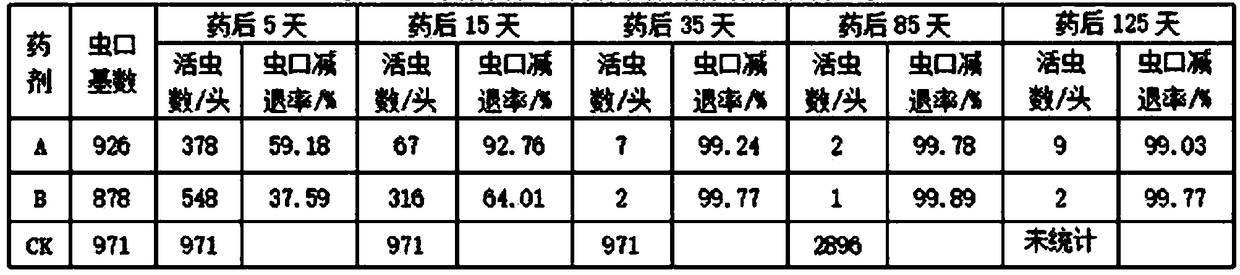 A kind of water-soluble colloid specially used for dripping persimmon tree trunk and preparation method thereof