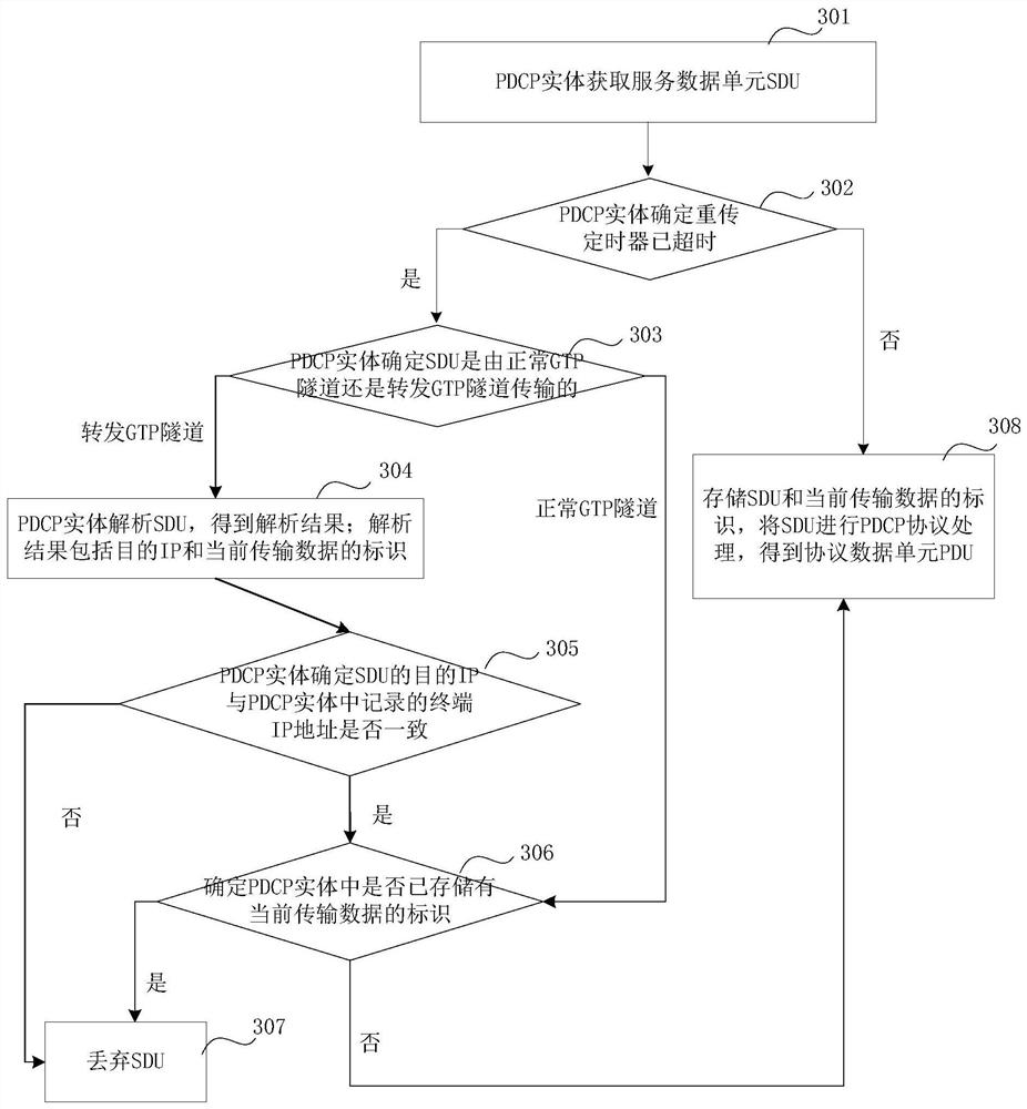 A data transmission method and device for a base station