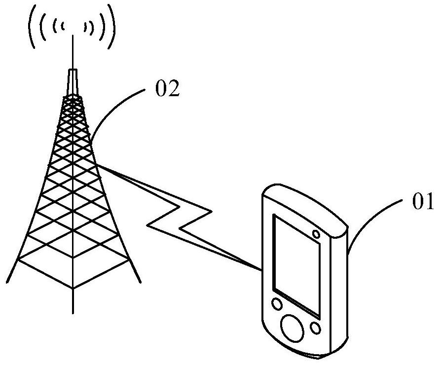 CSI processing method, processing device and UE