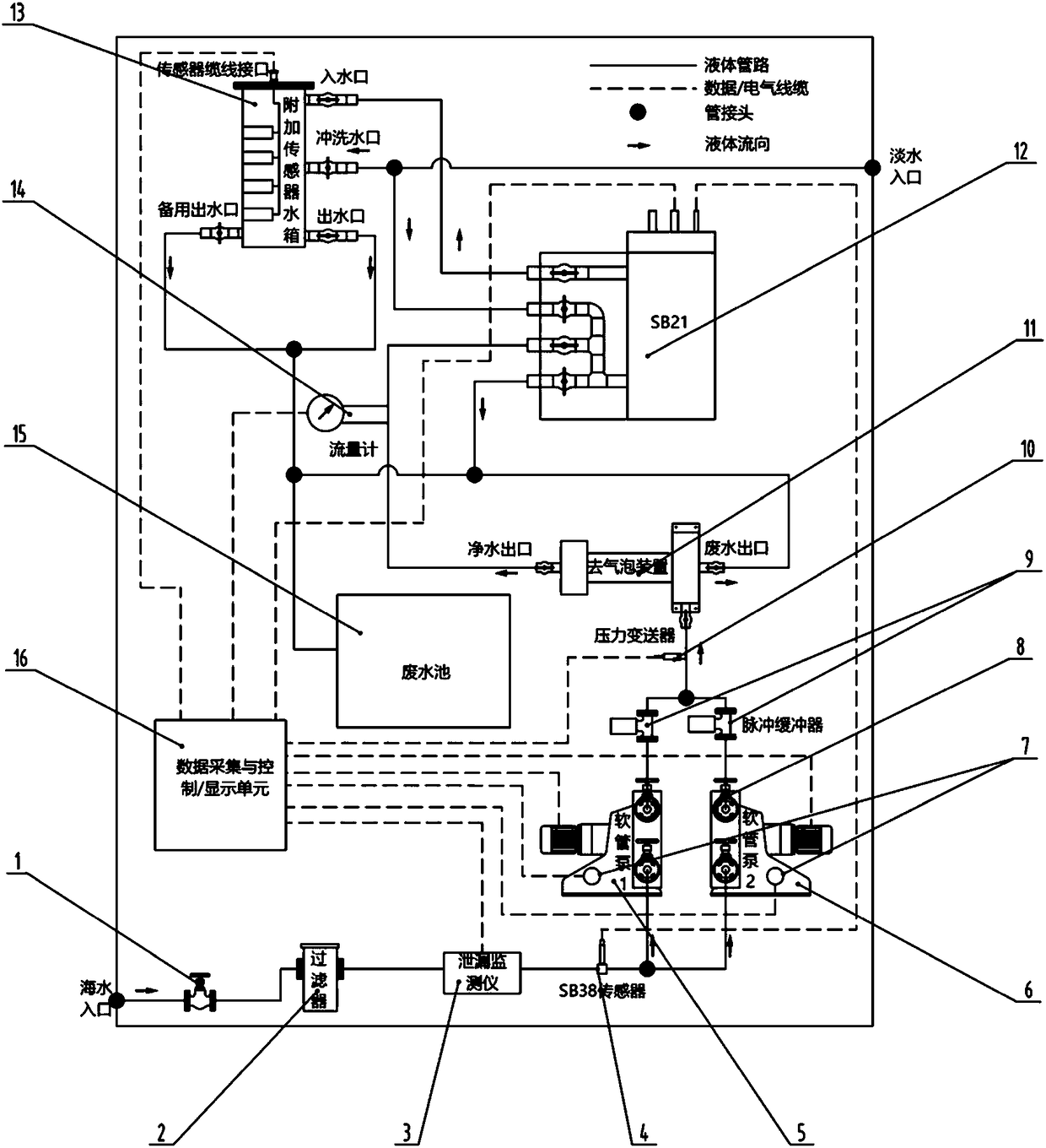 Voyage type marine surface multi-parameter continuous observation system