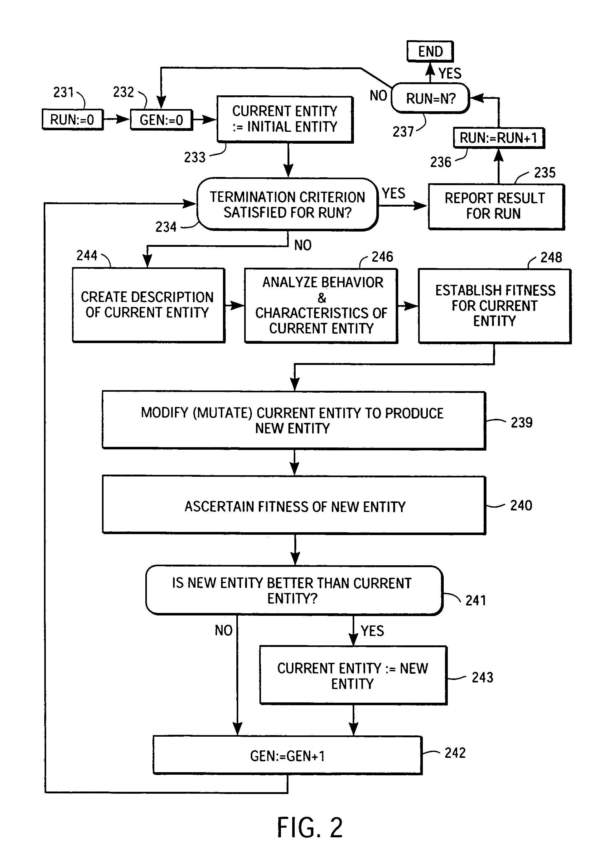 Method and apparatus for automatic synthesis of controllers