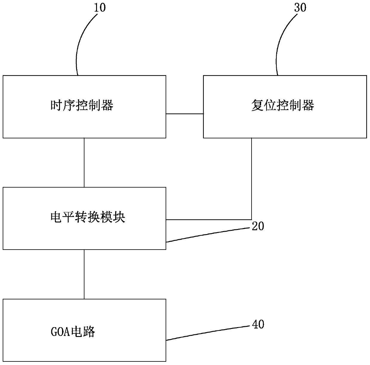 goa circuit drive system, goa circuit drive method, and display device