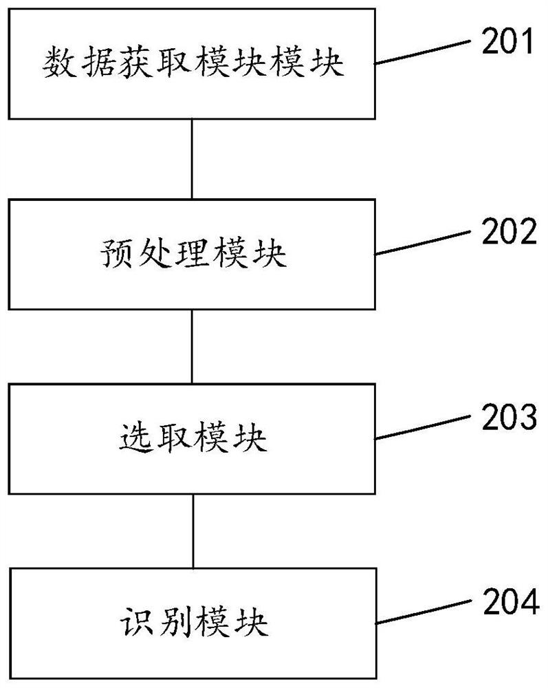 Driving mode recognition method and device, terminal equipment and storage medium