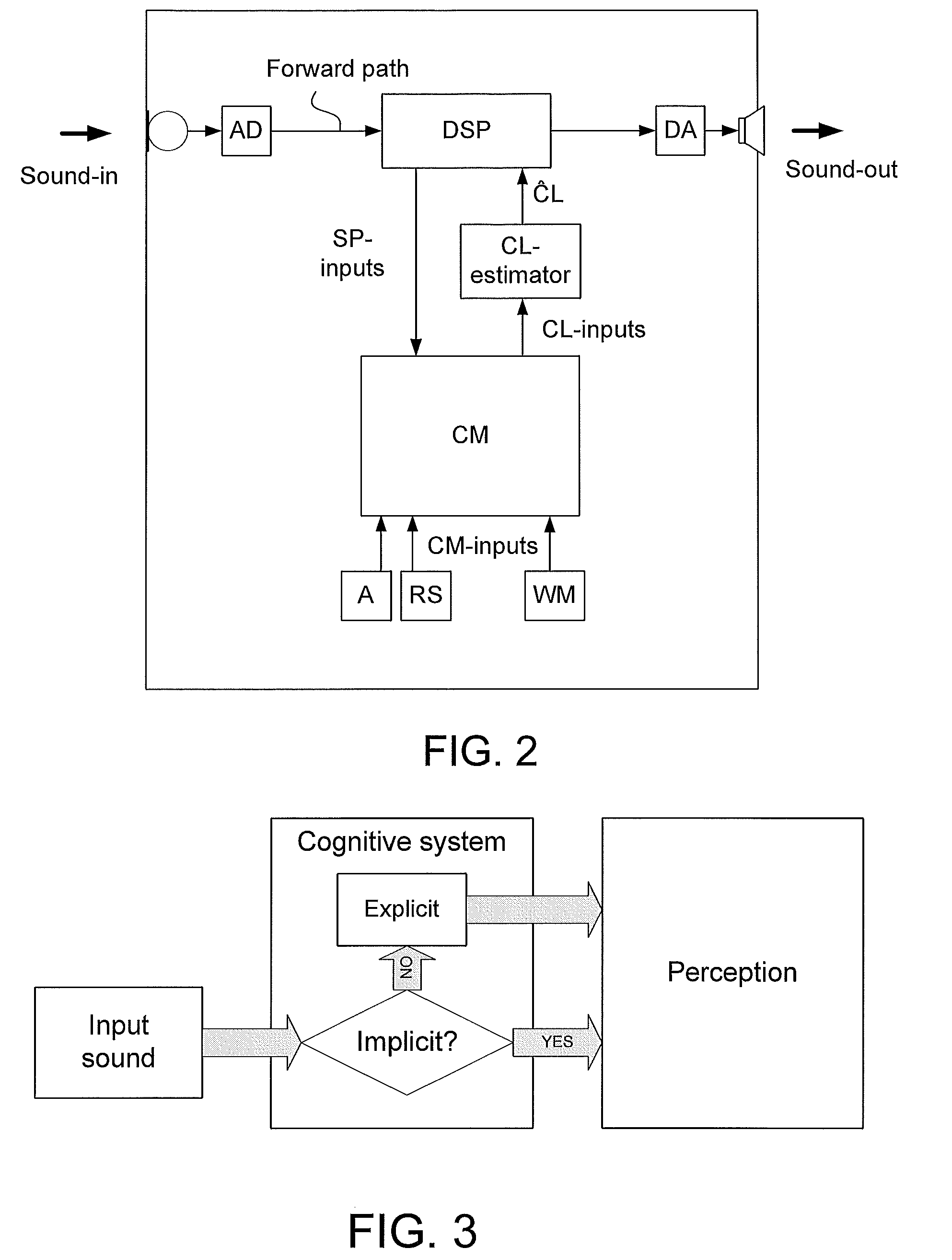 Method of operating a hearing instrument based on an estimation of present cognitive load of a user and a hearing aid system