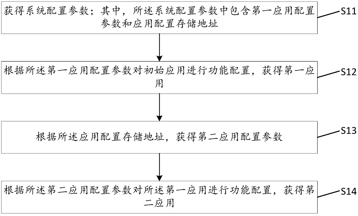 Application configuration method and apparatus, device and computer-readable storage medium