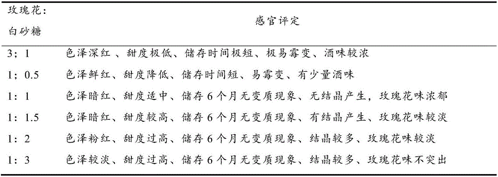 Preparation method of rose and calophyllum inophyllum compound beverage and product thereof