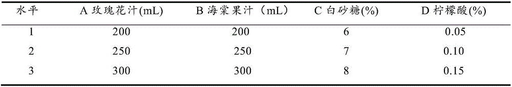 Preparation method of rose and calophyllum inophyllum compound beverage and product thereof
