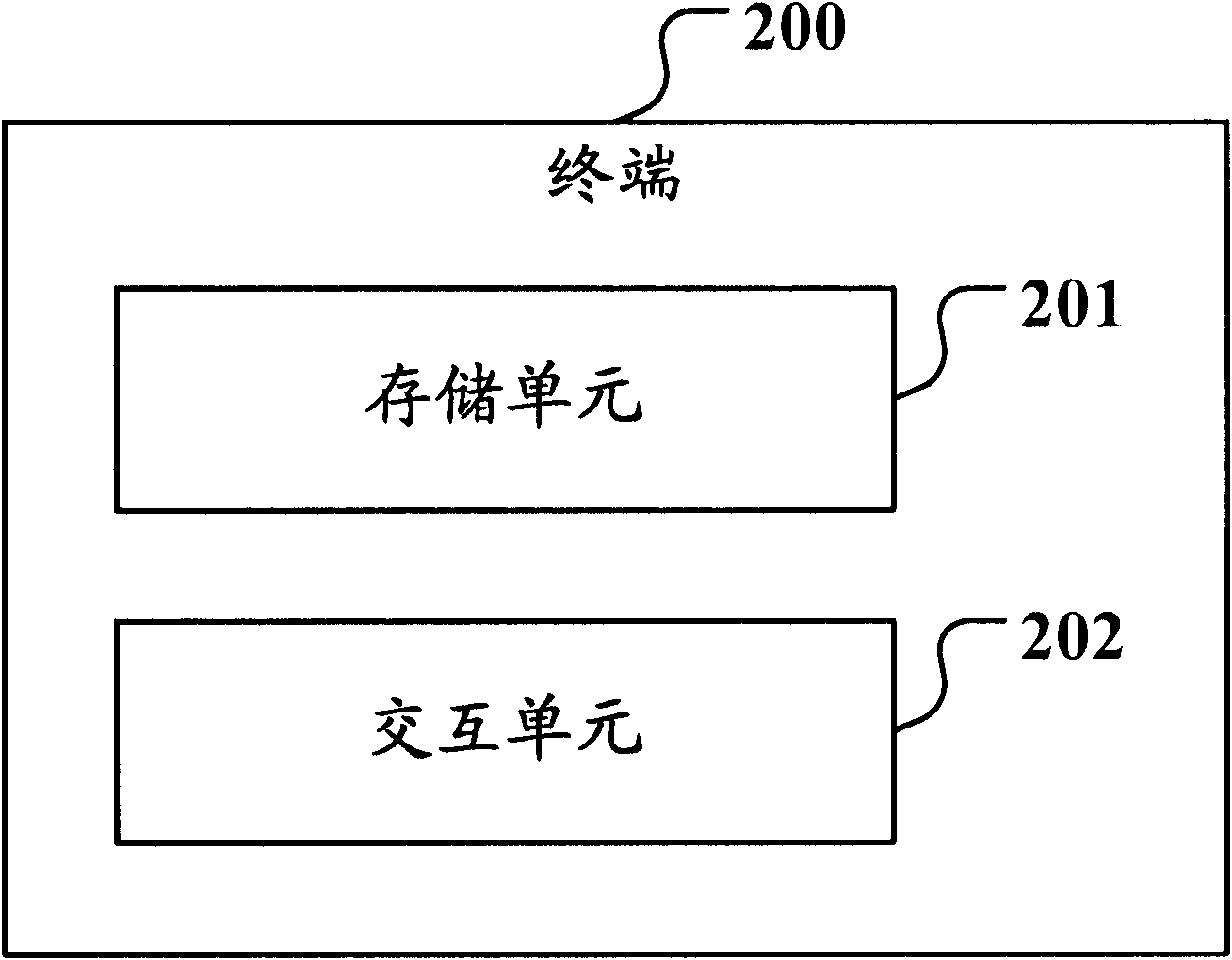 Method and device for authenticating terminal as well as EOC (Ethernet over Coax) terminal