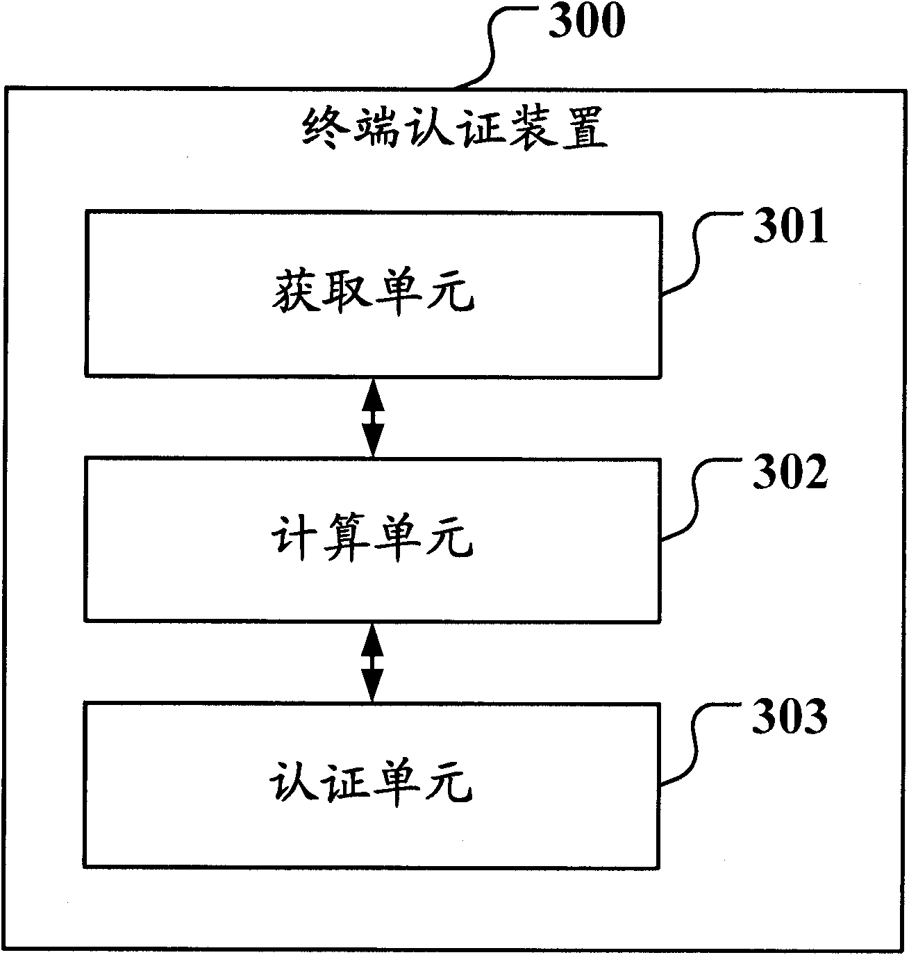 Method and device for authenticating terminal as well as EOC (Ethernet over Coax) terminal