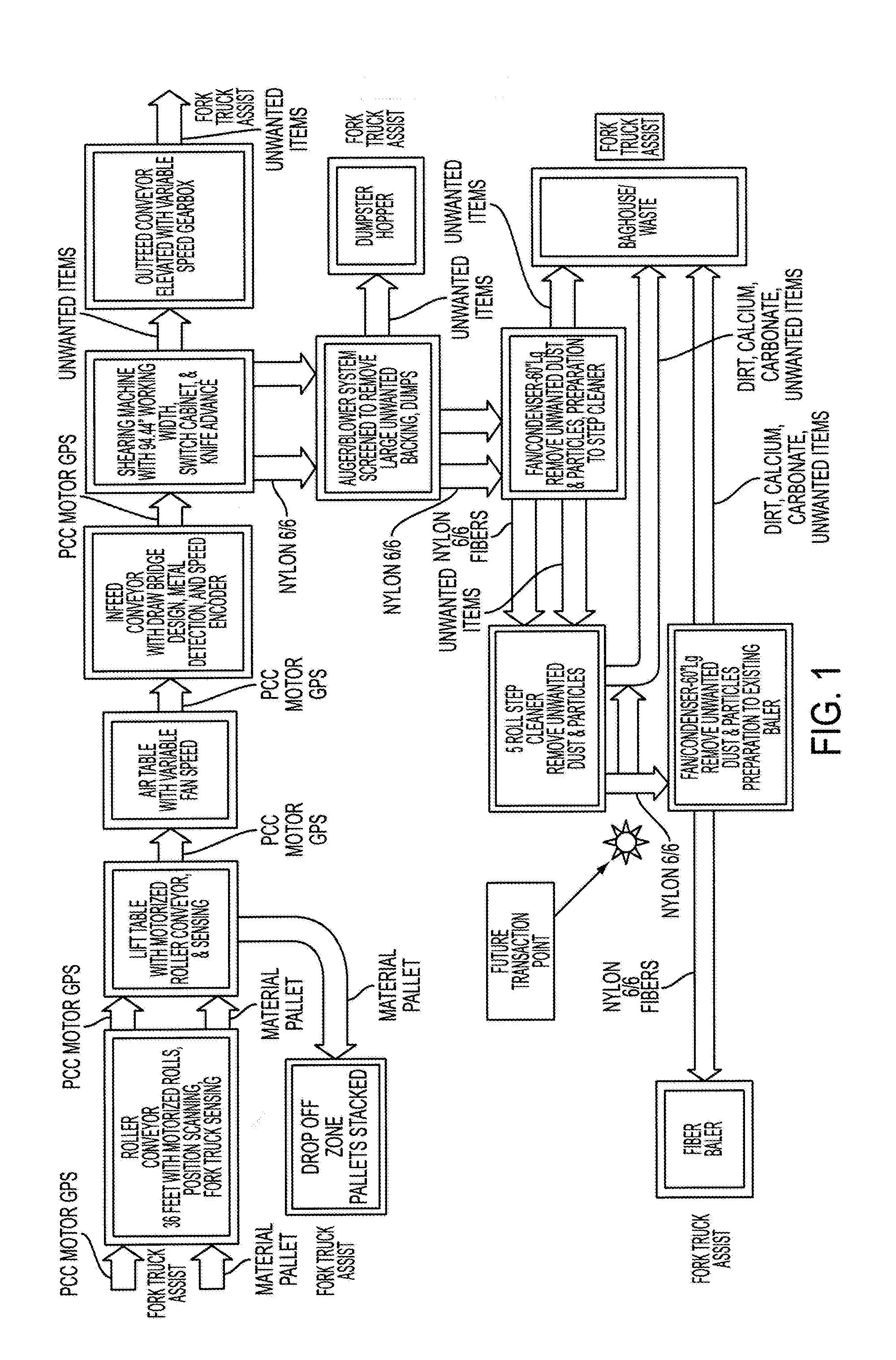 System and method for reclaiming waste carpet materials