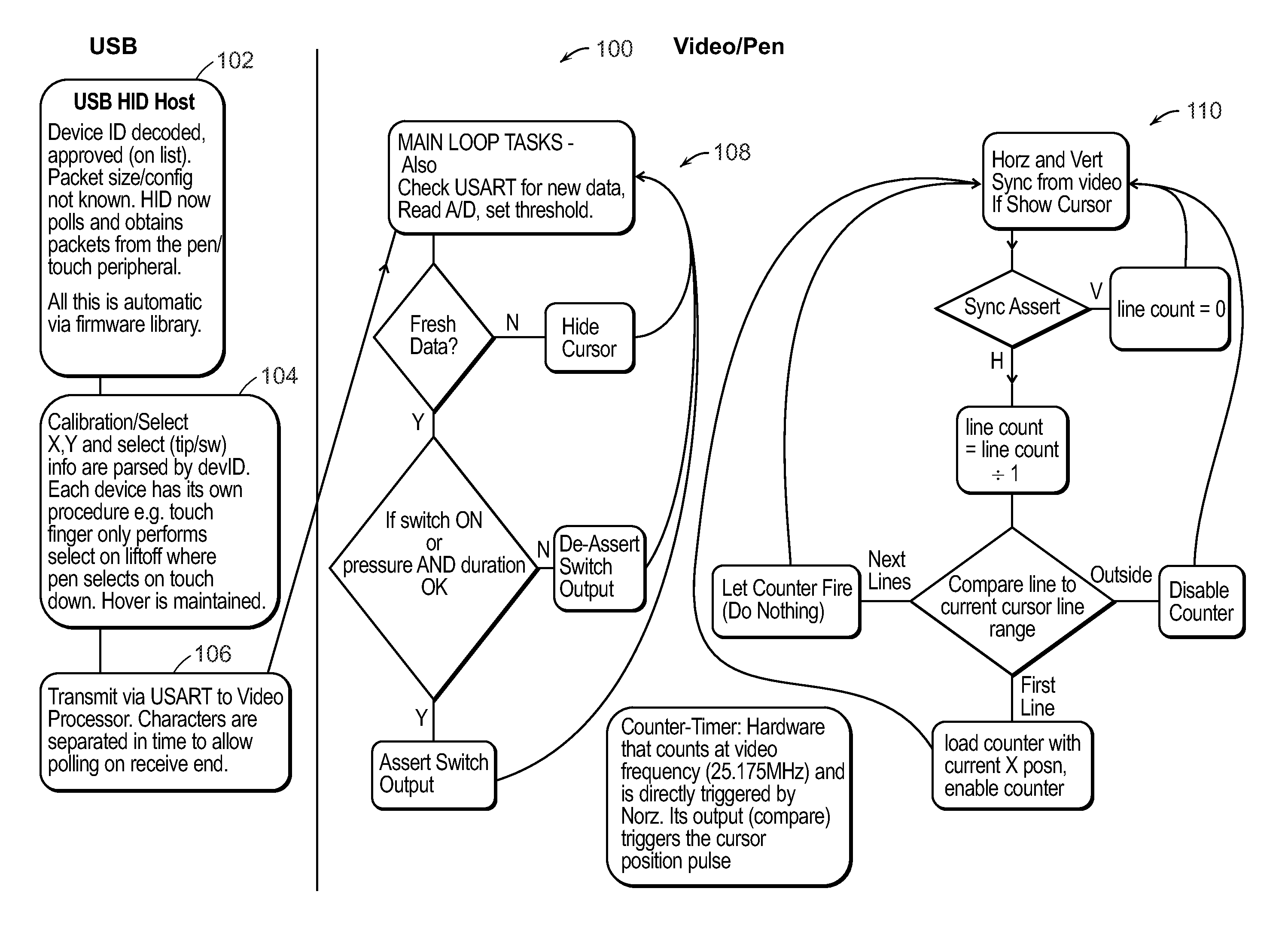 CRT Light Pen Interface for Flat Panel Displays